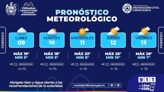Inicio de semana lluvioso y frío en la capital 