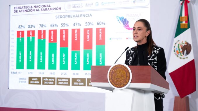 Sheinbaum llama a la población a mantener la calma ante brote de sarampión