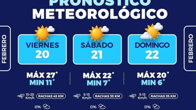 Máximas de 27°C este fin de semana en la capital