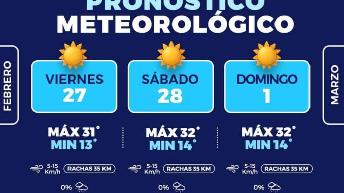 Subirá hasta 32°C este fin de semana en la capital 