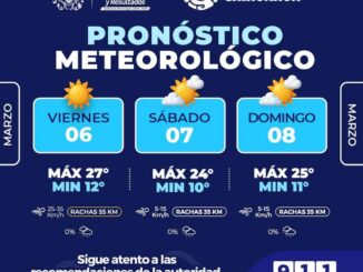 Fuertes vientos y máximas de hasta 27°C este fin de semana en la capital 