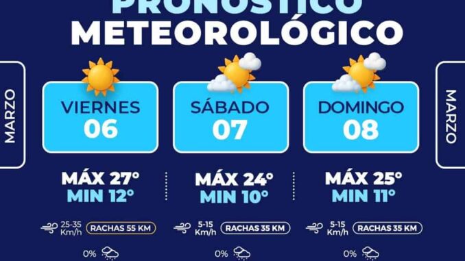 Fuertes vientos y máximas de hasta 27°C este fin de semana en la capital 