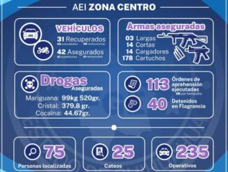 Detuvo AEI a 113 personas que estaban prófugas de la justicia en febrero