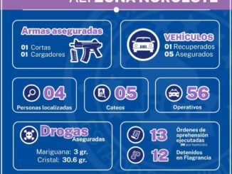 Presenta AEI Zona Noroeste resultados en el combate a los delitos en el mes de febrero