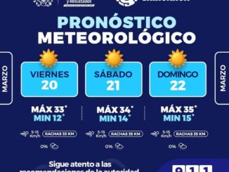 Pronostican máximas de 35°C este fin en la capital 