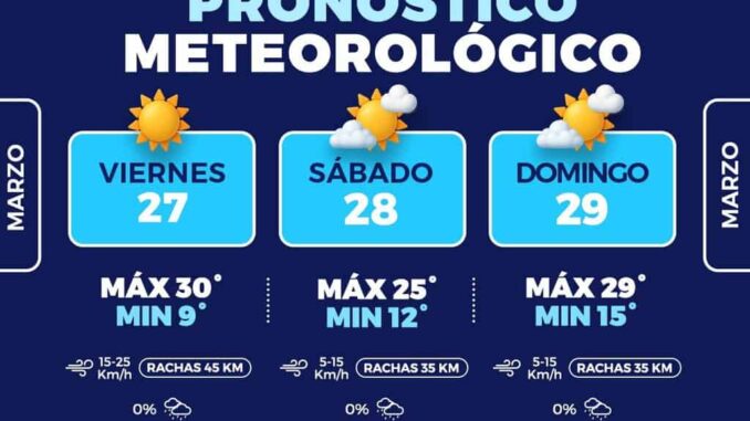 Emiten pronóstico del clima para el fin de semana en la capital, habrá ligero descenso