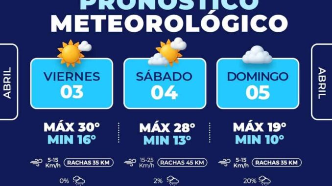 Calor y probabilidad de lluvias ligeras para este fin de semana en la capital
