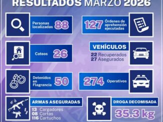 Localizó AEI Zona Centro en marzo a 88 personas con reporte de ausencia