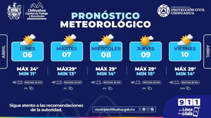 Pronostican ligero incremento en temperaturas durante esta semana en la capital