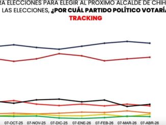 César Jáuregui y Rafa Loera, los dos más fuertes del PAN a la alcaldía: Massive Caller