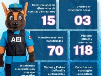 Atiende GOECHI en marzo a 7 mil 803 estudiantes con mensaje preventivo contra violencias