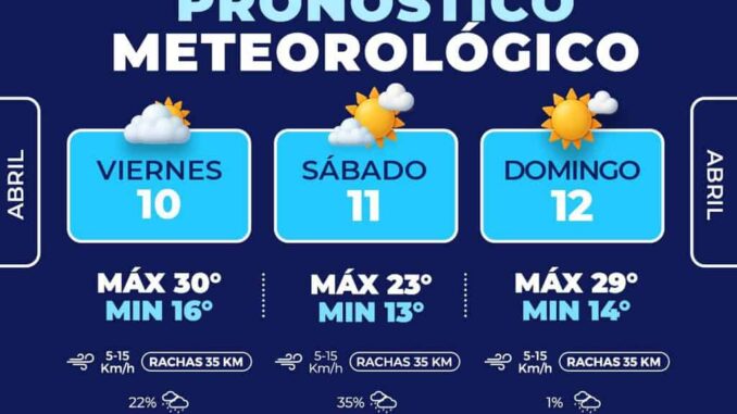 Probabilidad de lluvias ligeras del 10 al 12 de abril en la capital 