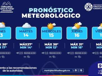 Continúa semana con calor y sin probabilidad de lluvias en la capital