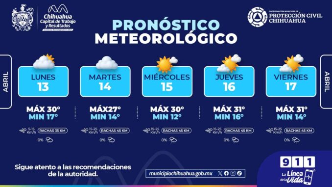 Continúa semana con calor y sin probabilidad de lluvias en la capital