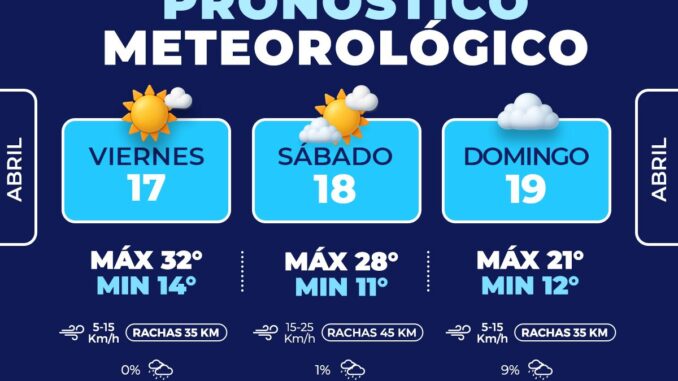 Descenso en las temperaturas este domingo, informan el clima del fin de semana en la capital