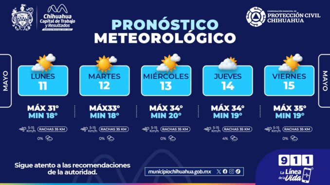 Prevén ambiente caluroso y condiciones estables durante la semana en la capital